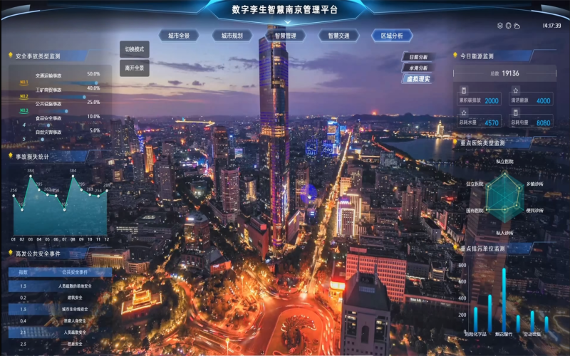 GIS系统建设、维护与开发
